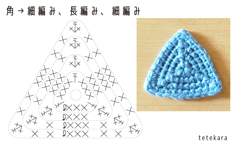 三角形の編み方３