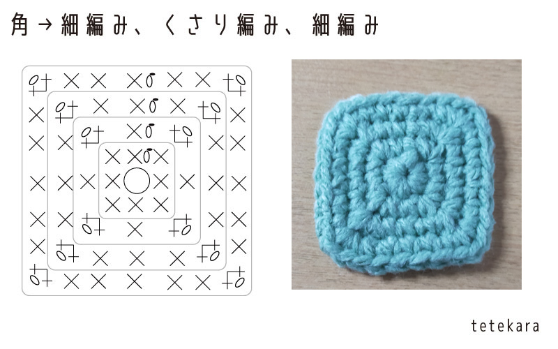 正方形を細編みで編んだ画像（角は細編み、くさり編み、細編み）