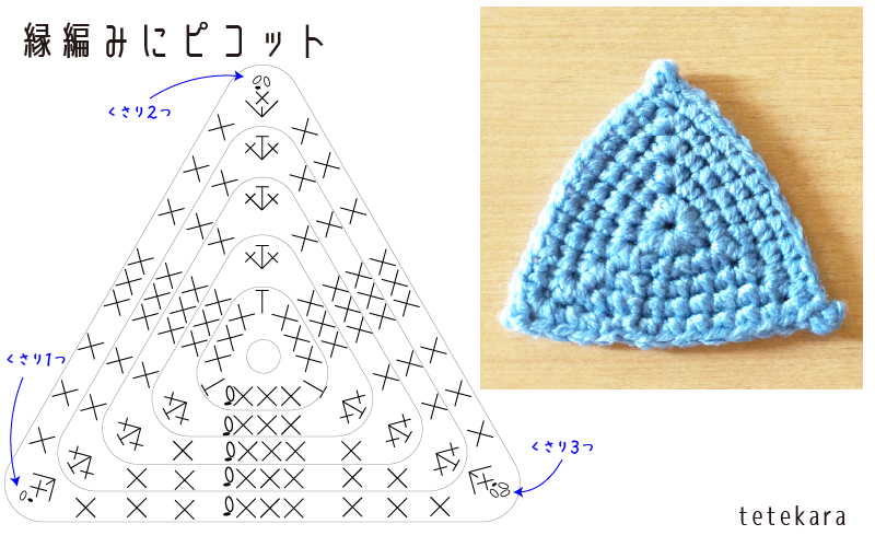 三角形の編み方４