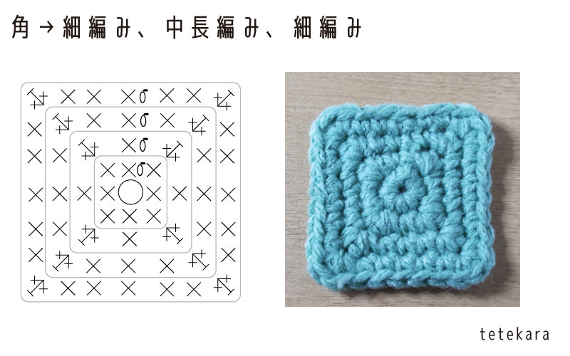 正方形を細編みで編んだ画像（角は細編み、中長編み、細編み）