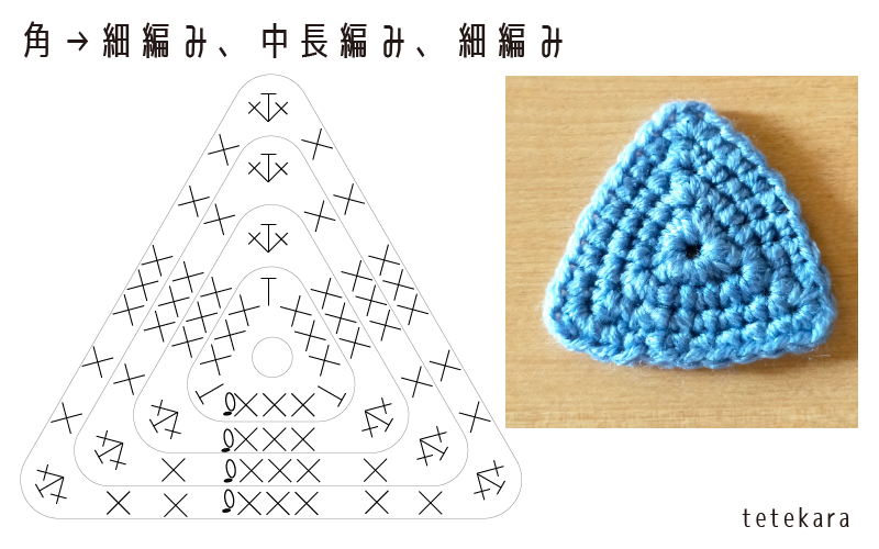 三角形の編み方２
